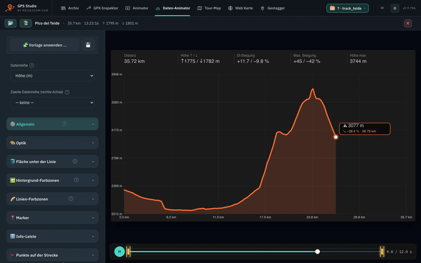 The Data Animator: the Teide tour’s elevation profile grows along, the marker is at 3,077 m.
